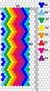 End of the Rainbow, 1" Hexagon Table Runner Kit, 325 pieces