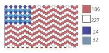 Load image into Gallery viewer, Holiday Quilt 4th of July Square and or Wall Hanging, 1&quot; Hexagons, 475 pieces